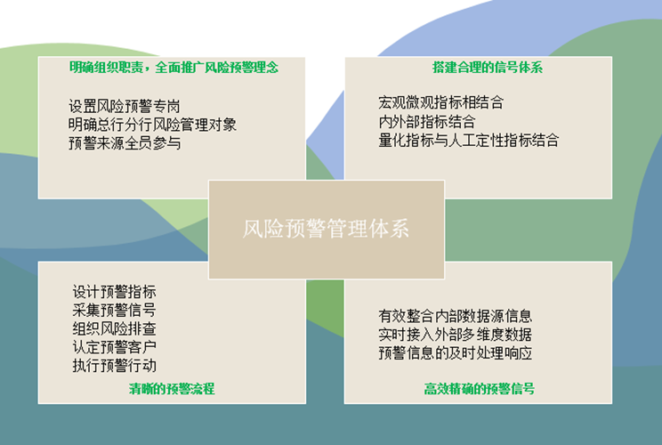 风险预警管理系统浅析插图1 风险预警管理系统浅析插图1
